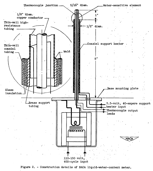 Figure 2 from NACA-RM-E50J12a. Construction details of NACA liquid-water-content meter.